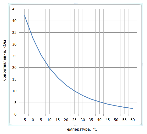 Электронный терморегулятор ЭргоЛайт ТР-03.1 П встраиваемый (с датчиком пола)