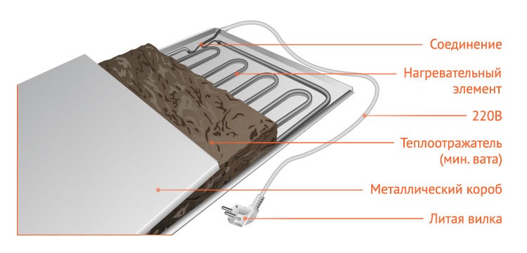 Инфракрасный электрический настенный обогреватель СТЕП-500/1,4х0,70